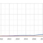 marketmondeperf